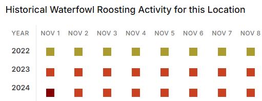 Date comparison view showing changing roosting activity across nearby hunt dates